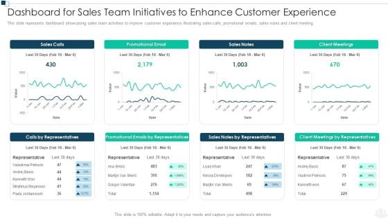 Dashboard For Sales Team Initiatives To Enhance Customer Experience Formats PDF