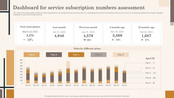 Dashboard For Service Subscription Numbers Assessment Professional PDF