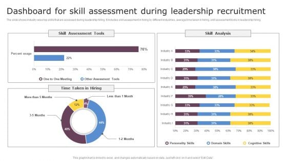 Dashboard For Skill Assessment During Leadership Recruitment Infographics PDF