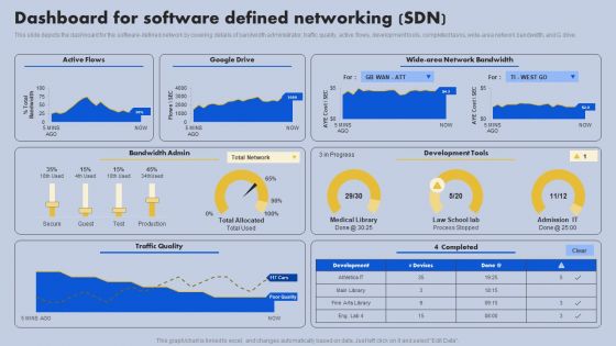 Dashboard For Software Defined Networking SDN Ppt Slides Images PDF