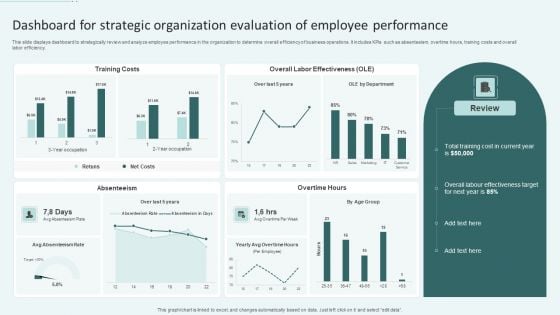 Dashboard For Strategic Organization Evaluation Of Employee Performance Ppt Icon Mockup PDF