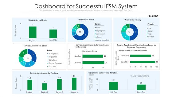 Dashboard For Successful FSM System Ppt Visual Aids Infographics PDF