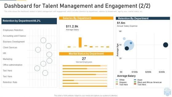 Dashboard For Talent Management And Engagement Average Ppt Model Portfolio PDF