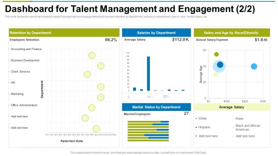 Dashboard For Talent Management And Engagement Average Ppt Styles Infographic Template PDF