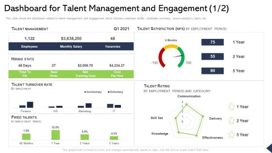 Dashboard For Talent Management And Engagement Cost Ppt Layouts Guide PDF