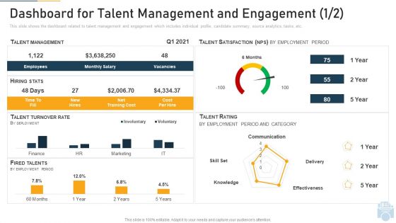 Dashboard For Talent Management And Engagement Net Ppt Gallery Graphics Template PDF