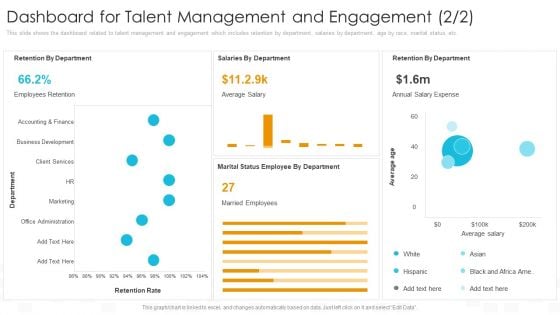 Dashboard For Talent Management And Engagement Professional PDF