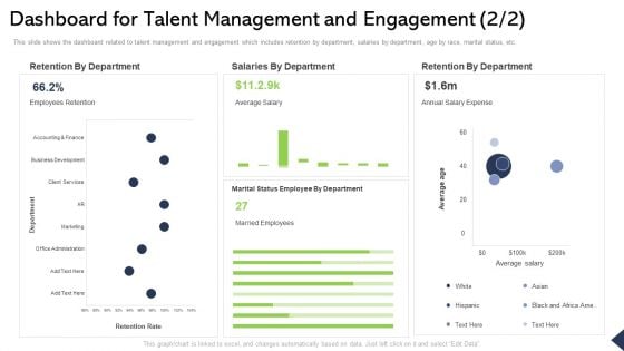 Dashboard For Talent Management And Engagement Rate Ppt Ideas Slideshow PDF