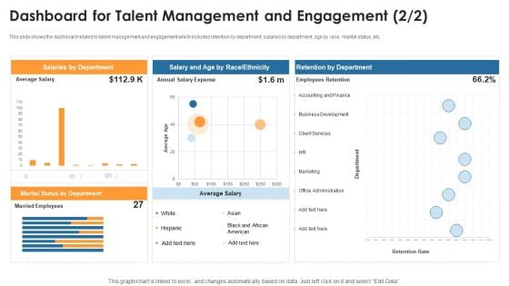 Dashboard For Talent Management And Engagement Retention Microsoft PDF