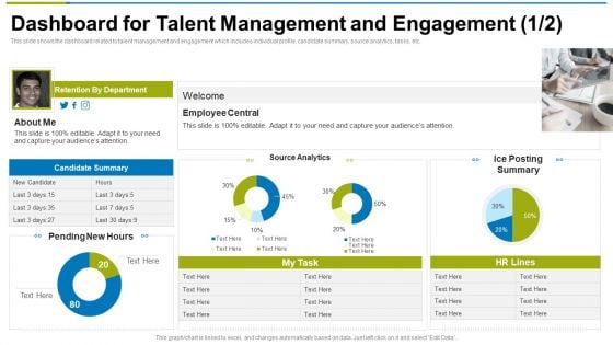 Dashboard For Talent Management And Engagement Source Ppt Infographics Inspiration PDF