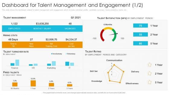 Dashboard For Talent Management And Engagement Stats Elements PDF
