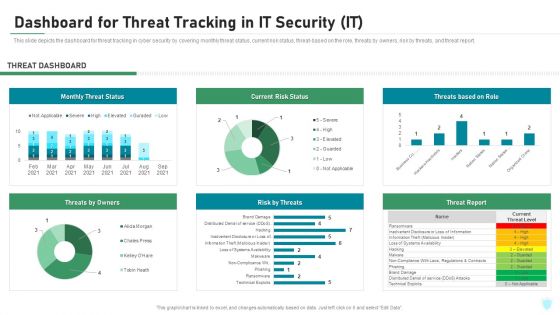 Dashboard For Threat Tracking In IT Security IT Ppt Outline Examples PDF