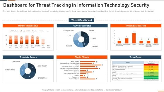 Dashboard For Threat Tracking In Information Technology Security Ppt Portfolio Shapes PDF