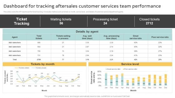 Dashboard For Tracking Aftersales Customer Services Team Performance Designs PDF