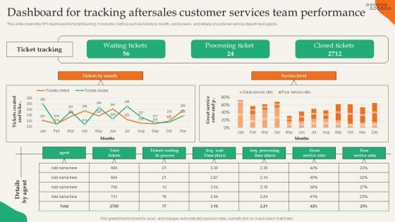 Dashboard For Tracking Aftersales Customer Services Team Performance Pictures PDF