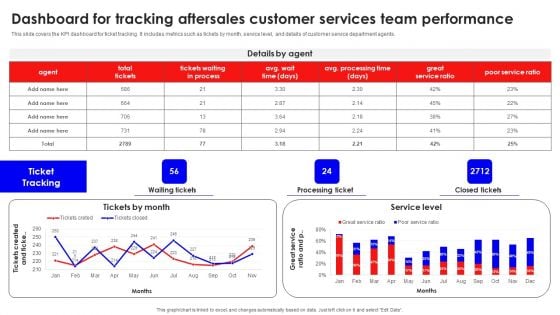 Dashboard For Tracking Aftersales Customer Services Team Performance Portrait PDF
