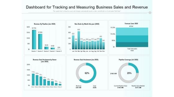 Dashboard For Tracking And Measuring Business Sales And Revenue Ppt PowerPoint Presentation Slides Introduction PDF