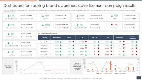 Dashboard For Tracking Brand Awareness Advertisement Campaign Results Download PDF