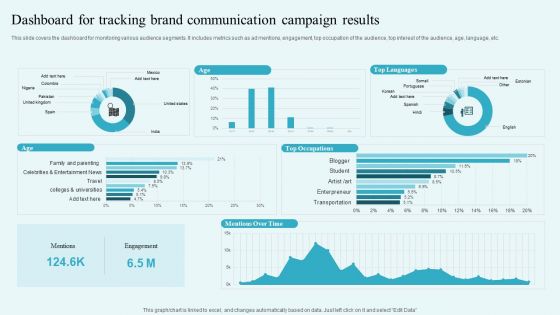 Dashboard For Tracking Brand Communication Campaign Results Building A Comprehensive Brand Elements PDF