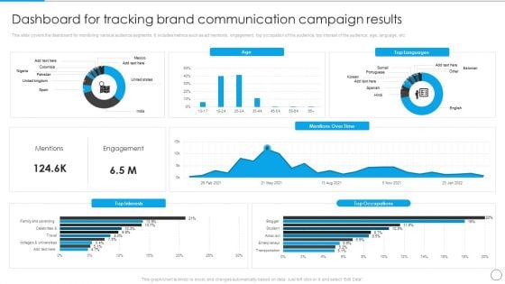 Dashboard For Tracking Brand Communication Campaign Results Communication Strategy Professional PDF