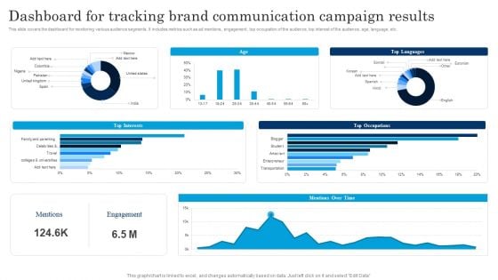 Dashboard For Tracking Brand Communication Campaign Results Executing Brand Communication Strategy Clipart PDF