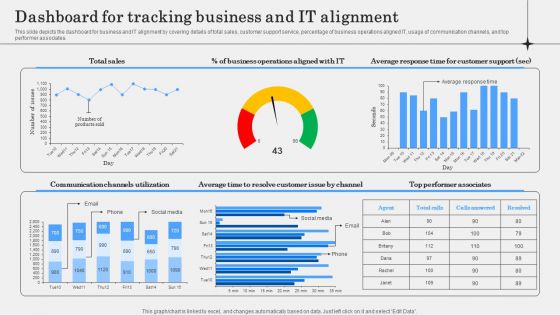 Dashboard For Tracking Business And IT Alignment Microsoft PDF