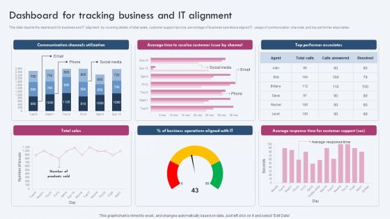 Dashboard For Tracking Business And IT Alignment Ppt PowerPoint Presentation File Background Images PDF