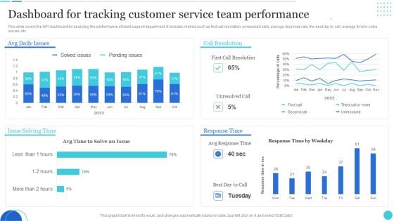 Dashboard For Tracking Customer Service Team Performance Clipart PDF