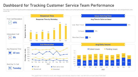 Dashboard For Tracking Customer Service Team Performance Information PDF