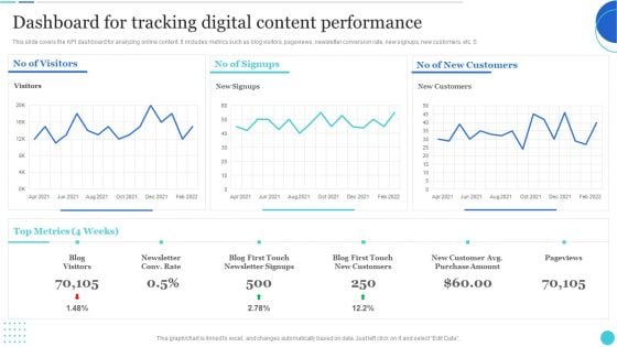 Dashboard For Tracking Digital Content Performance Background PDF