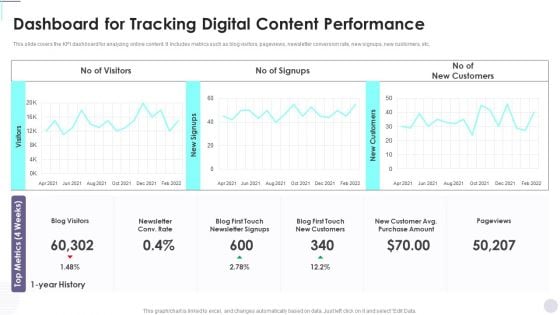 Dashboard For Tracking Digital Content Performance Consumer Contact Point Guide Summary PDF