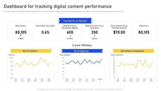 Dashboard For Tracking Digital Content Performance Professional PDF