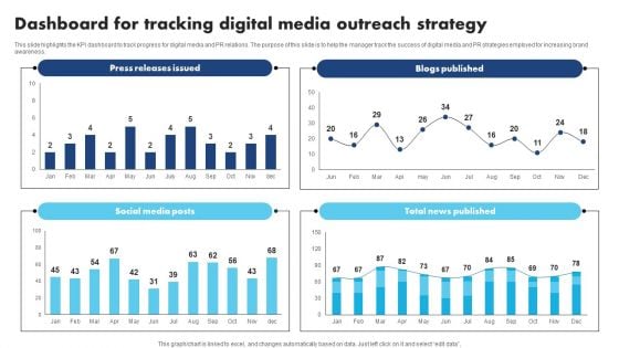 Dashboard For Tracking Digital Media Outreach Strategy Formats PDF