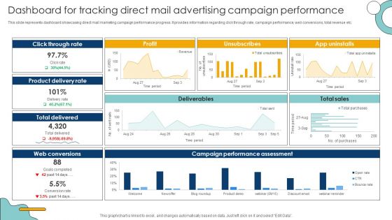 Dashboard For Tracking Direct Mail Advertising Campaign Performance Inspiration PDF