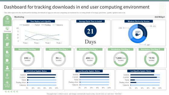 Dashboard For Tracking Downloads In End User Computing Environment Mockup PDF