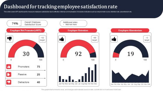 Dashboard For Tracking Employee Satisfaction Rate Ppt PowerPoint Presentation File Backgrounds PDF