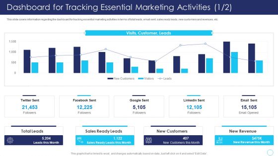 Dashboard For Tracking Essential Marketing Activities Positive Marketing For Corporate Topics PDF