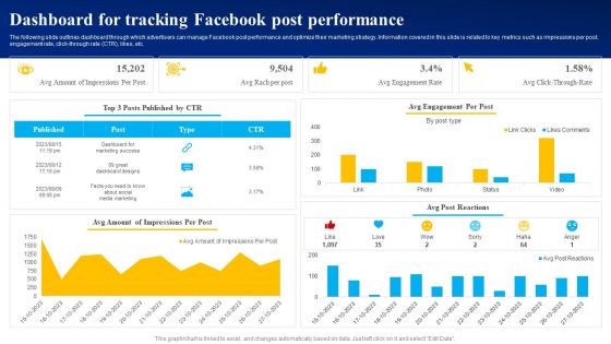 Dashboard For Tracking Facebook Post Performance Ppt PowerPoint Presentation File Slides PDF