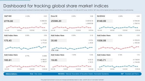 Dashboard For Tracking Global Share Market Indices Formats PDF