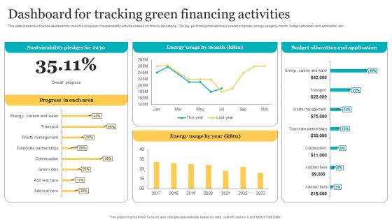 Dashboard For Tracking Green Financing Activities Themes PDF