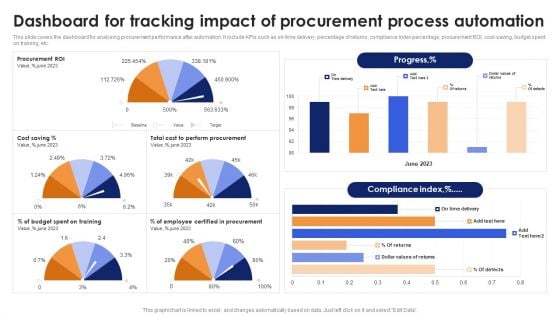 Dashboard For Tracking Impact Of Procurement Process Automation Rules PDF