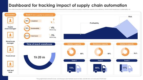 Dashboard For Tracking Impact Of Supply Chain Automation Inspiration PDF
