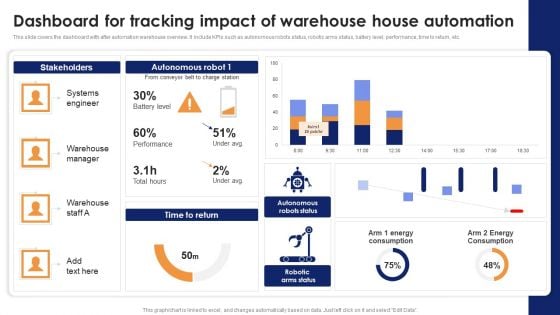 Dashboard For Tracking Impact Of Warehouse House Automation Pictures PDF