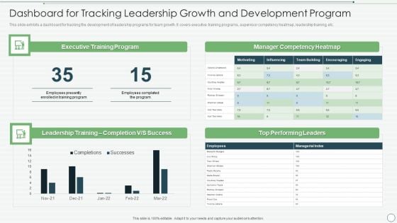 Dashboard For Tracking Leadership Growth And Development Program Ideas PDF