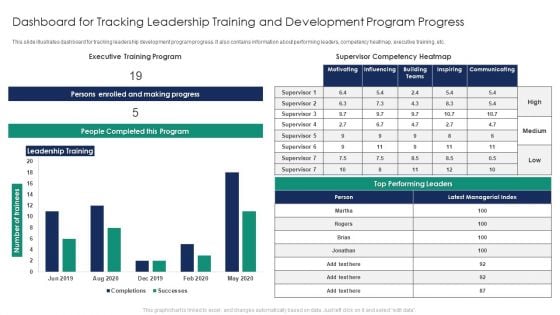 Dashboard For Tracking Leadership Training And Development Program Progress Topics PDF