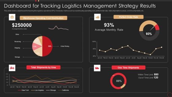 Dashboard For Tracking Logistics Management Strategy Results Ideas PDF