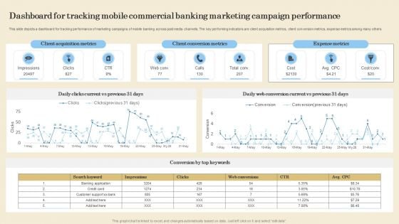 Dashboard For Tracking Mobile Commercial Banking Marketing Campaign Performance Slides PDF