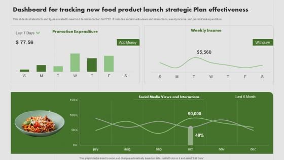 Dashboard For Tracking New Food Product Launch Strategic Plan Effectiveness Themes PDF