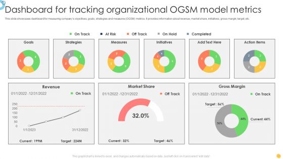 Dashboard For Tracking Organizational OGSM Model Metrics Microsoft PDF