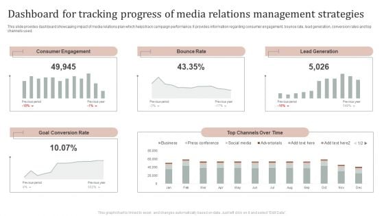 Dashboard For Tracking Progress Of Media Relations Management Strategies Slides PDF